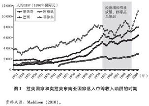 什么是马尔萨斯陷阱 马尔萨斯陷阱的相关知识