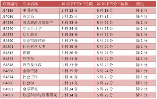 香港中文大学深圳校区本科录取分数线