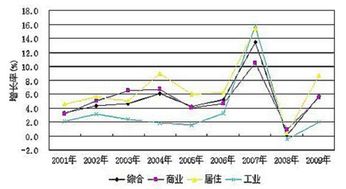 年均增长率计算公式 年均增长率是什么意思