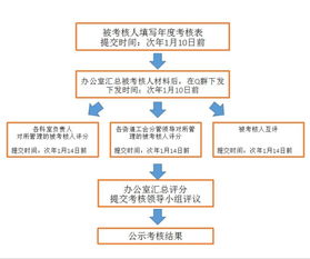 考核机制有哪些内容