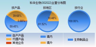 科华生物创始人病逝