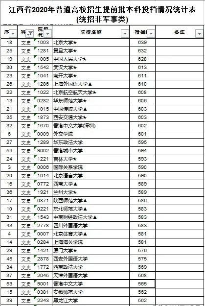 香港中文大学香港校区录取分数线