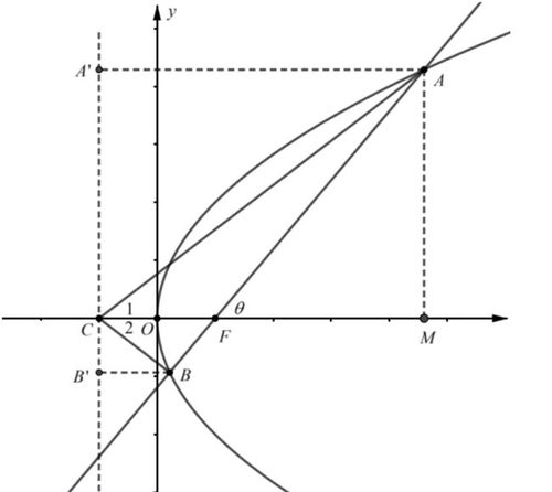 卷面分析怎么写?