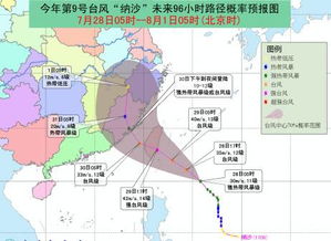 今年7月份有几个台风?