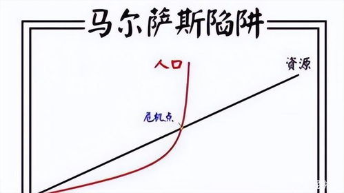 马尔萨斯陷阱的事件介绍