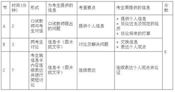 “级别“英文??!