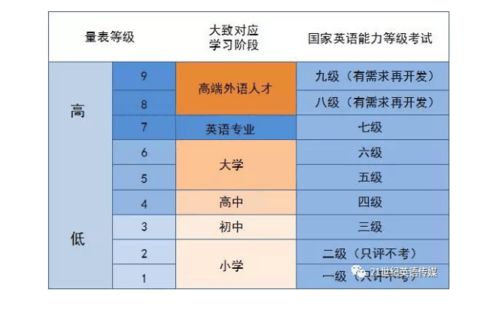 等级 用英文怎么说