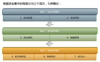 国内比较成熟的资金管理系统有哪些?
