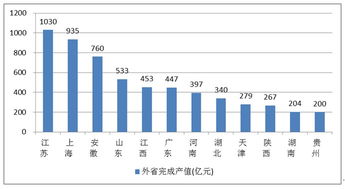 统计直报网的表都有哪些