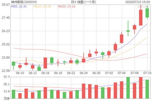 数字人民币龙头股有哪些