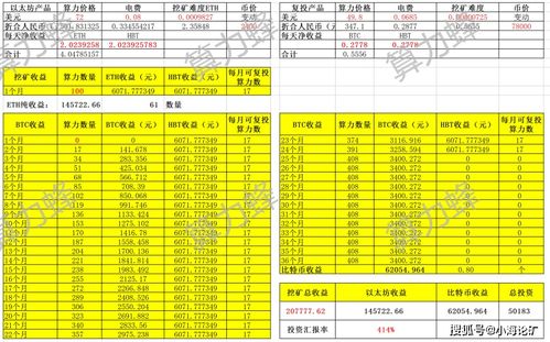 以太币挖矿一个月能赚多少