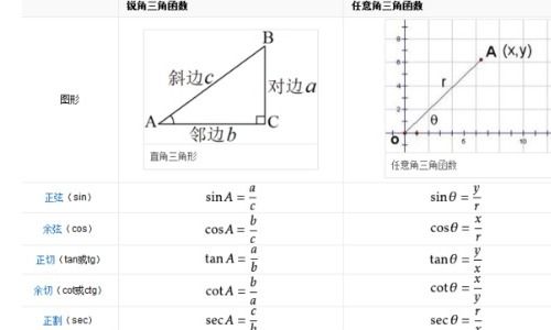 三角函数和角公式