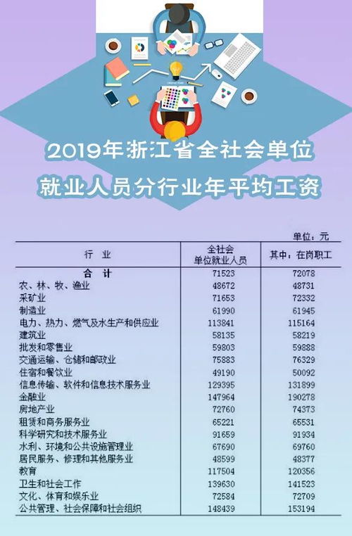 关于工资总额组成的规定