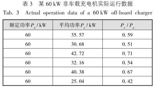 如何判断正态分布