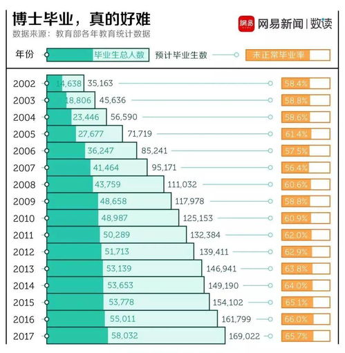 博士需要读几年?