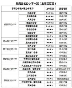 重庆小学排名前十名