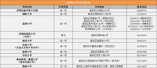 重庆市小学排名