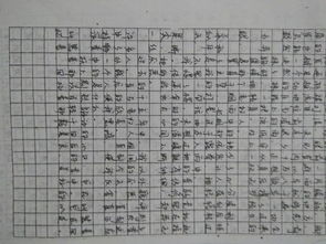 关于难忘的一件事作文两百字左右下