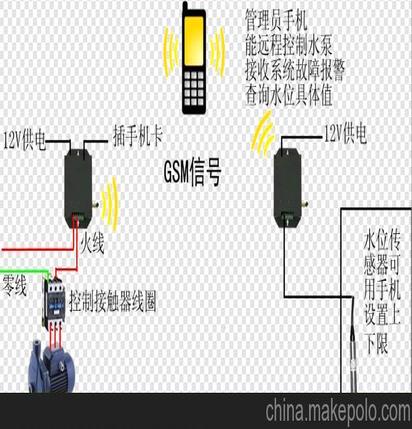 PLC怎样控制水塔水位?