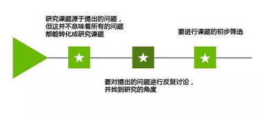 选题的目的和意义是什么?