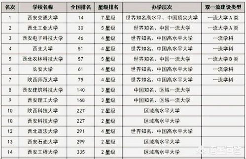 西安有哪些大学排名一览表