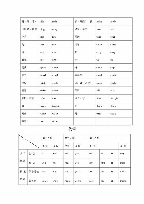 代词表，代词表格图片