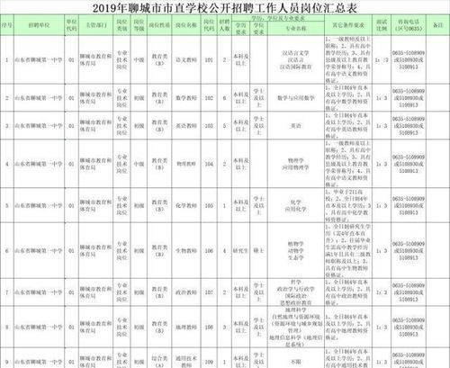 聊城怎么报考事业单位考试?
