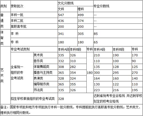 文科理科有哪些科目