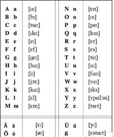 德语的26个字母怎么写,怎么读。