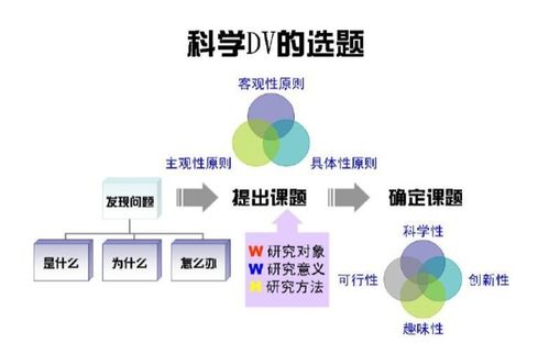 选题的意义是什么?