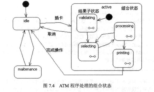 没是什么结构