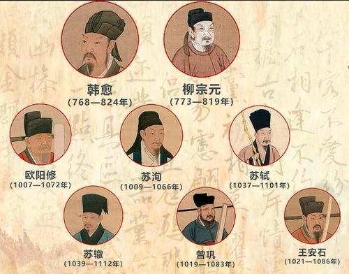 受人追捧的唐宋八大家,作出怎样的文学贡献呢?