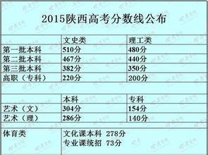 文科和理科分别有哪些科目，中考文科和理科分别有哪些科目