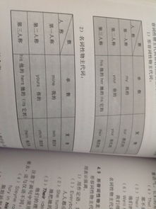英语代词表