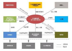汽车融资租赁公司回租模式是什么?