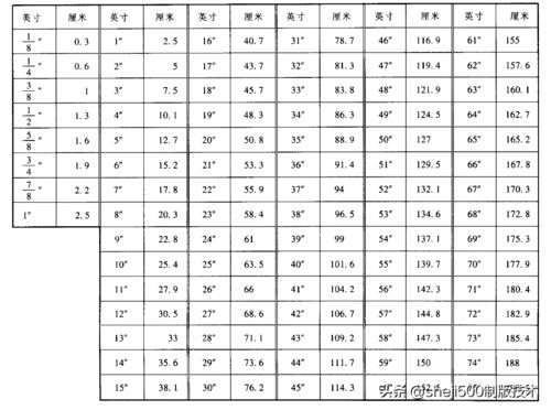 寸和厘米换算，寸和厘米换算单位换算表