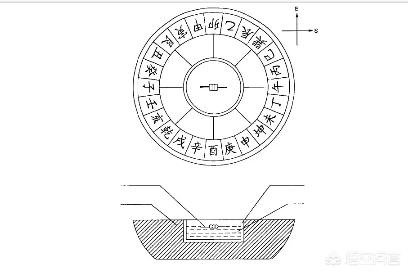 天然的指南针有哪些?