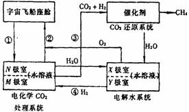 烃的定义