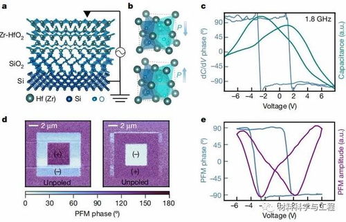 方是什么结构，方是什么结构的生字
