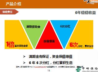 六保的内容是什么
