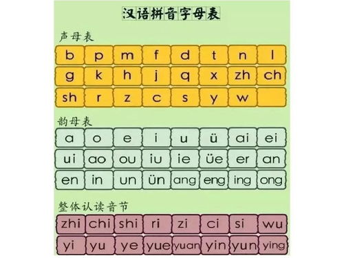 26个拼音字母表