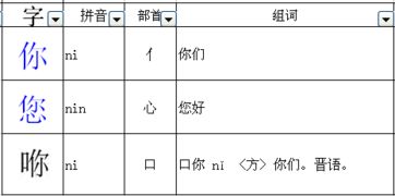 乍字偏旁都有什么字
