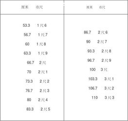 寸和厘米之间是怎样换算的?