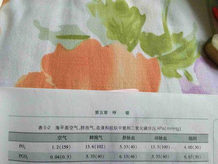 mmhg与cmh2o换算，中心静脉压mmhg与cmh2o换算