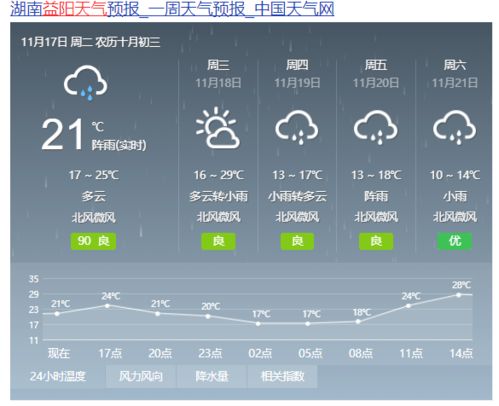 益阳天气预报