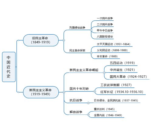 关于清明节的思维导图怎么画