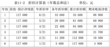 预计净残值率是什么意思