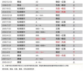 中国的信用评级，中国信用评级体系