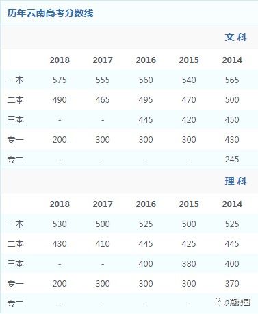 安徽对口高考最好的大学