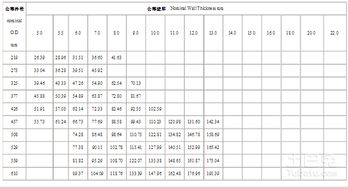 螺旋焊管规格表大全，螺旋焊管规格表大全图片